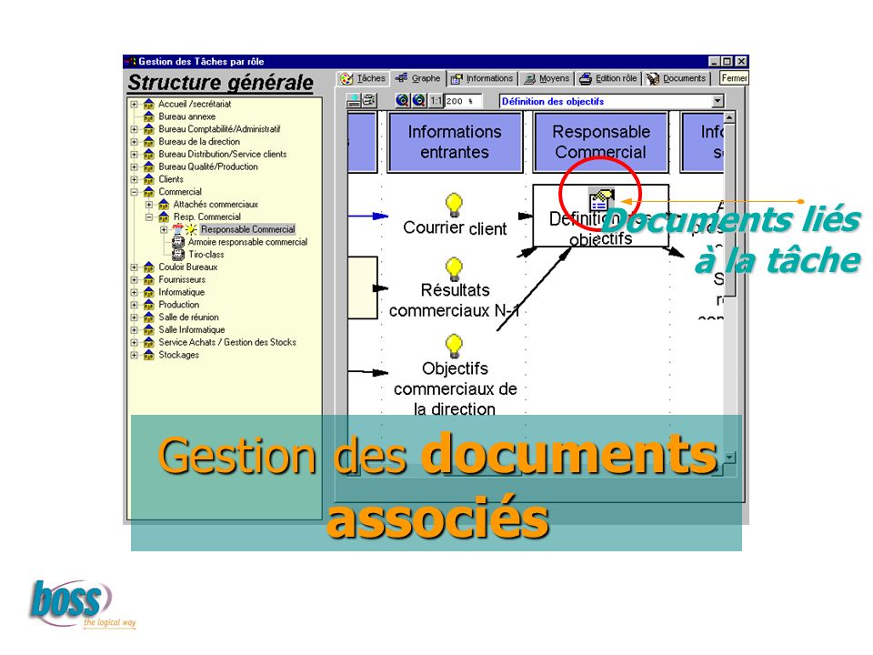 Documents liés à la tâche Gestion des documents associés