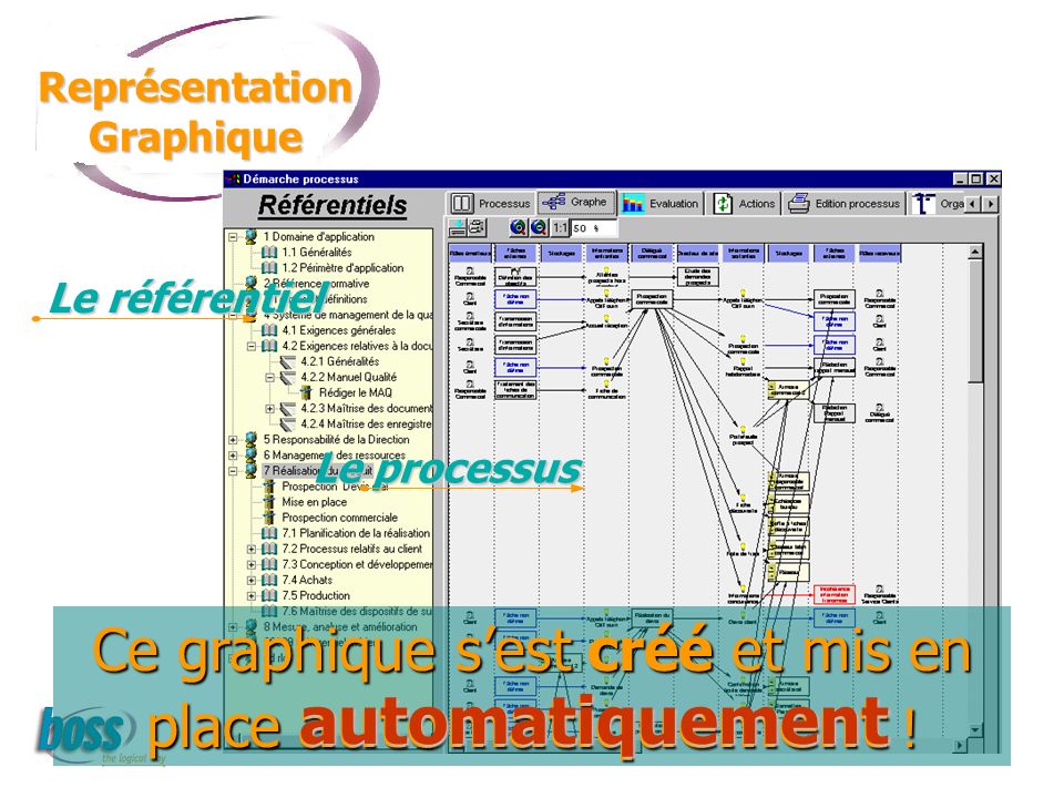 Représentation Graphique Le référentiel Le processus Ce graphique sest créé et mis en place automatiquement .