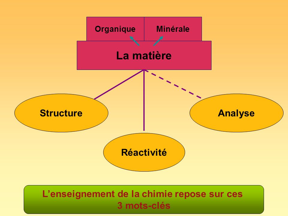 points rencontres