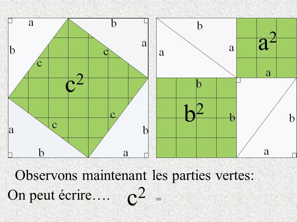 c2c2 b2b2 a2a2 Observons maintenant les parties vertes: c2c2 = On peut écrire….