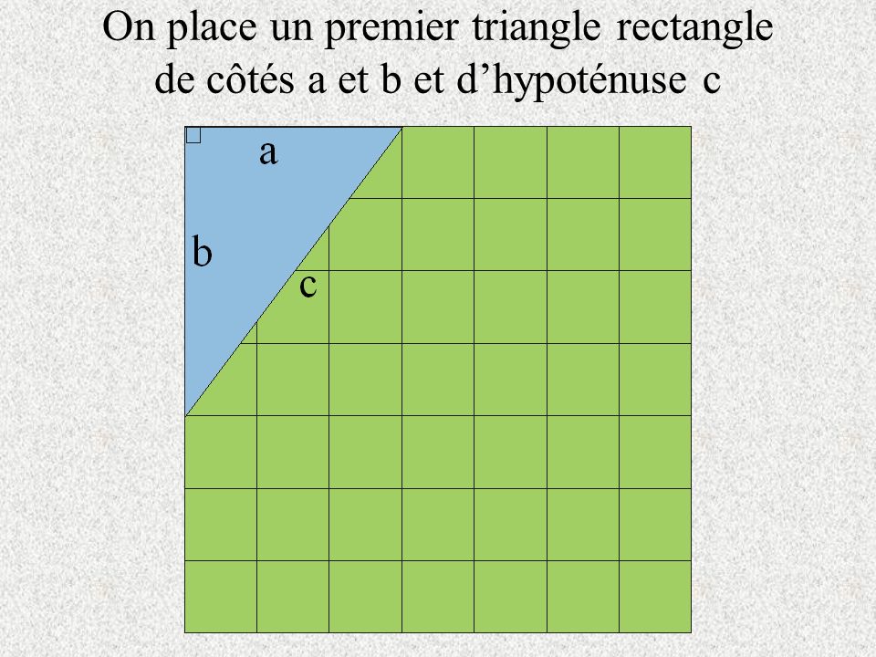 On place un premier triangle rectangle de côtés a et b et dhypoténuse c