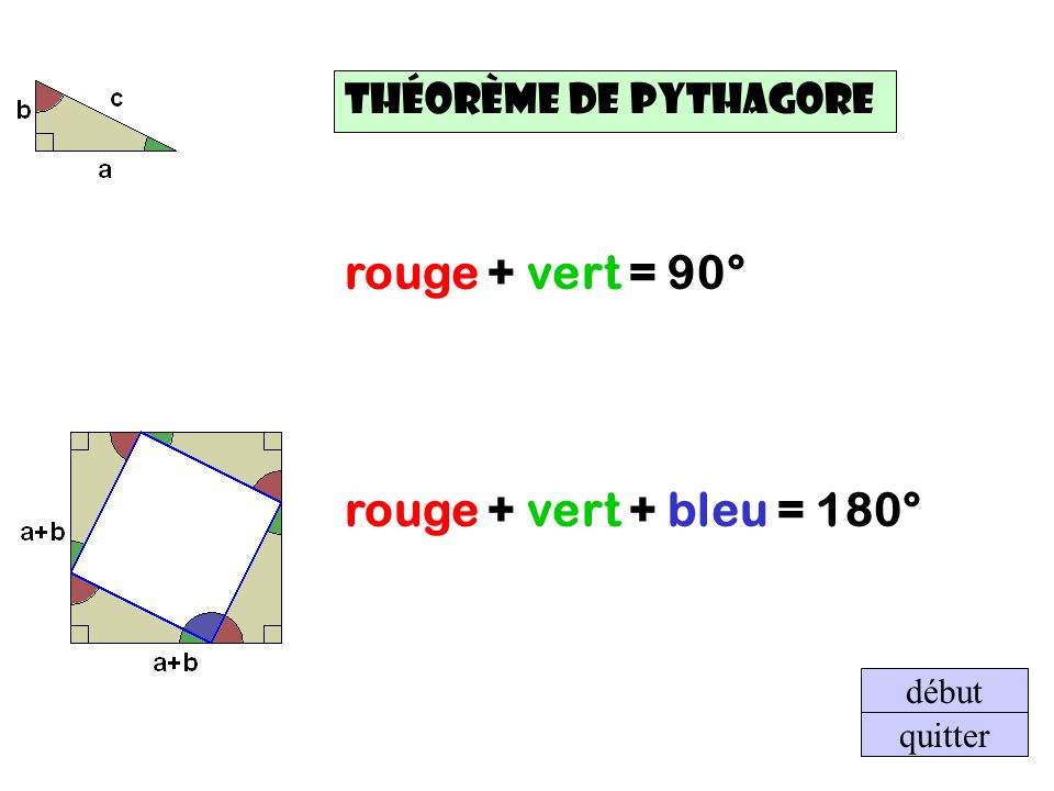 rouge + vert + bleu = 180° rouge + vert = 90° début quitter Théorème de Pythagore
