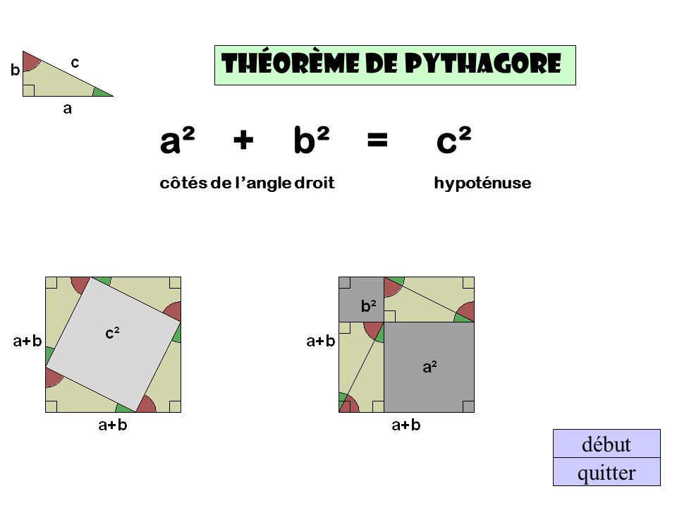 a² + b² = c² côtés de langle droit hypoténuse début quitter Théorème de Pythagore