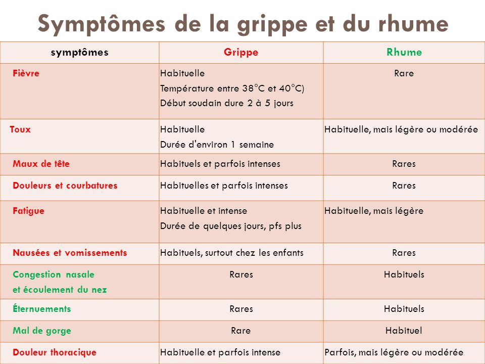 Symptomes De La Bronchite Chez L Adulte