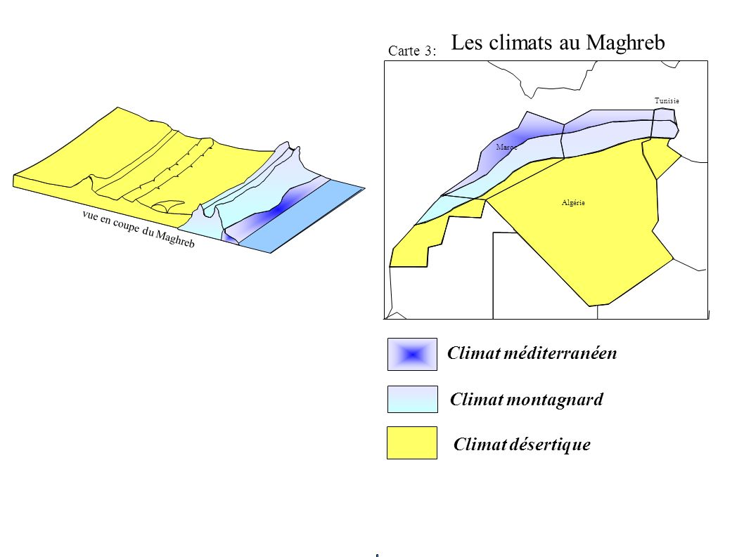 Carte 3: Algérie Maroc Tunisie Climat méditerranéen Climat montagnard Climat désertique vue en coupe du Maghreb Les climats au Maghreb
