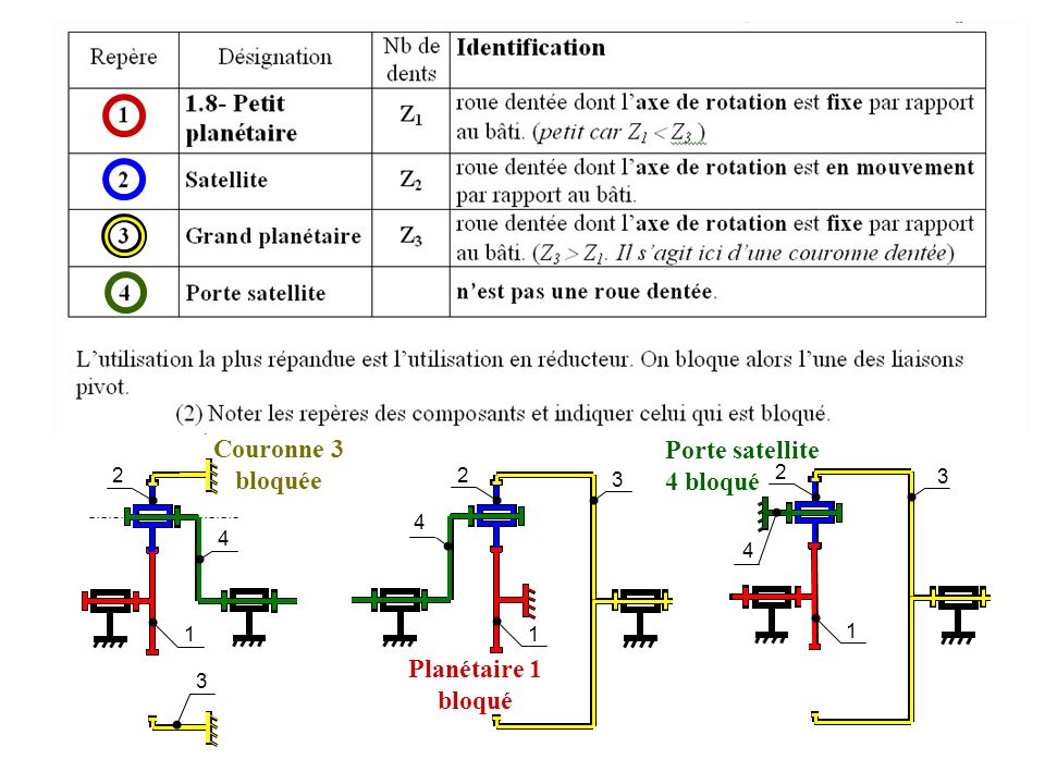 Rapport de réduction train épicycloïdal