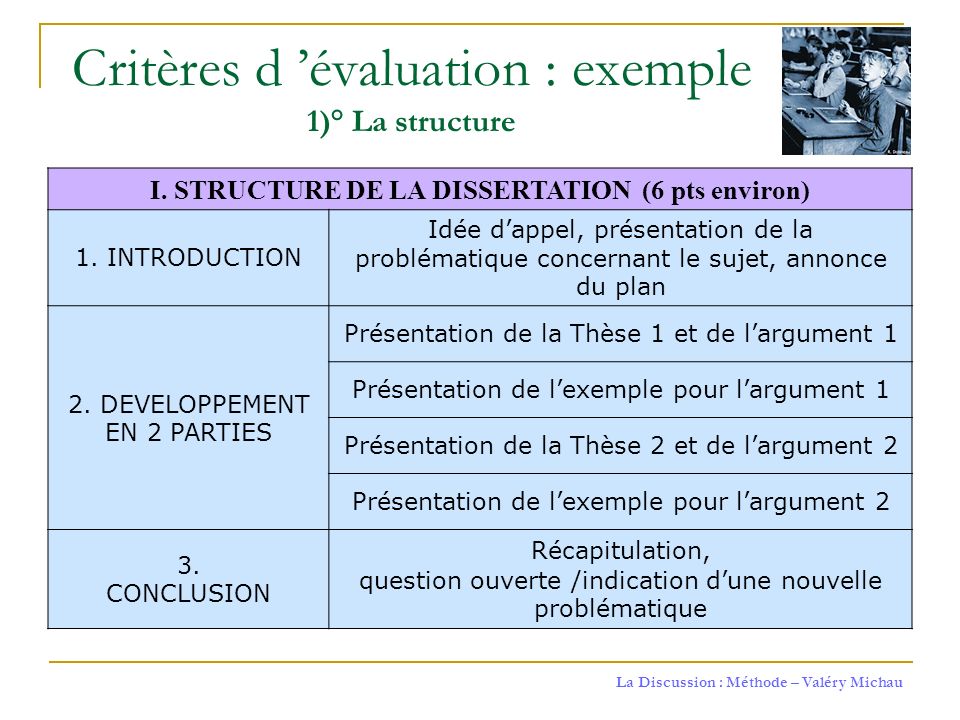 Methode pour la dissertation