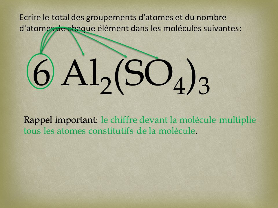 Ecrire le total des groupements datomes et du nombre d atomes de chaque élément dans les molécules suivantes: 6 Al 2 (SO 4 ) 3 Rappel important:Rappel important: le chiffre devant la molécule multiplie tous les atomes constitutifs de la molécule.