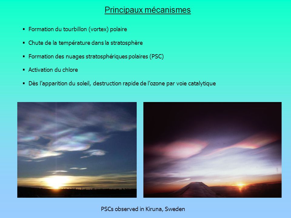 Formation du tourbillon (vortex) polaire Chute de la température dans la stratosphère Formation des nuages stratosphériques polaires (PSC) Activation du chlore Dès lapparition du soleil, destruction rapide de lozone par voie catalytique Principaux mécanismes PSCs observed in Kiruna, Sweden