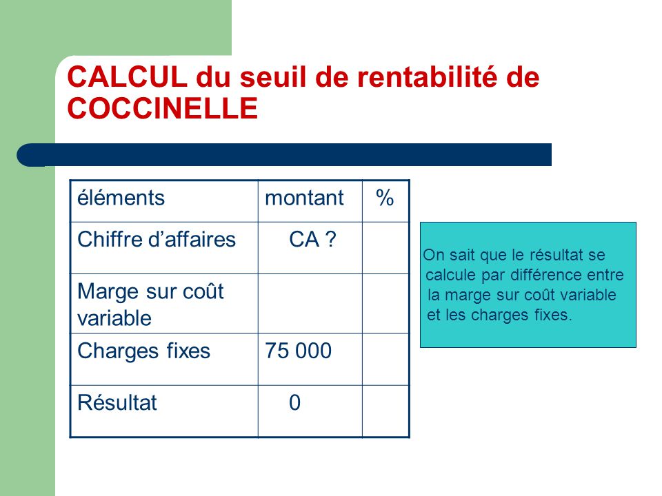 comment calculer rentabilité