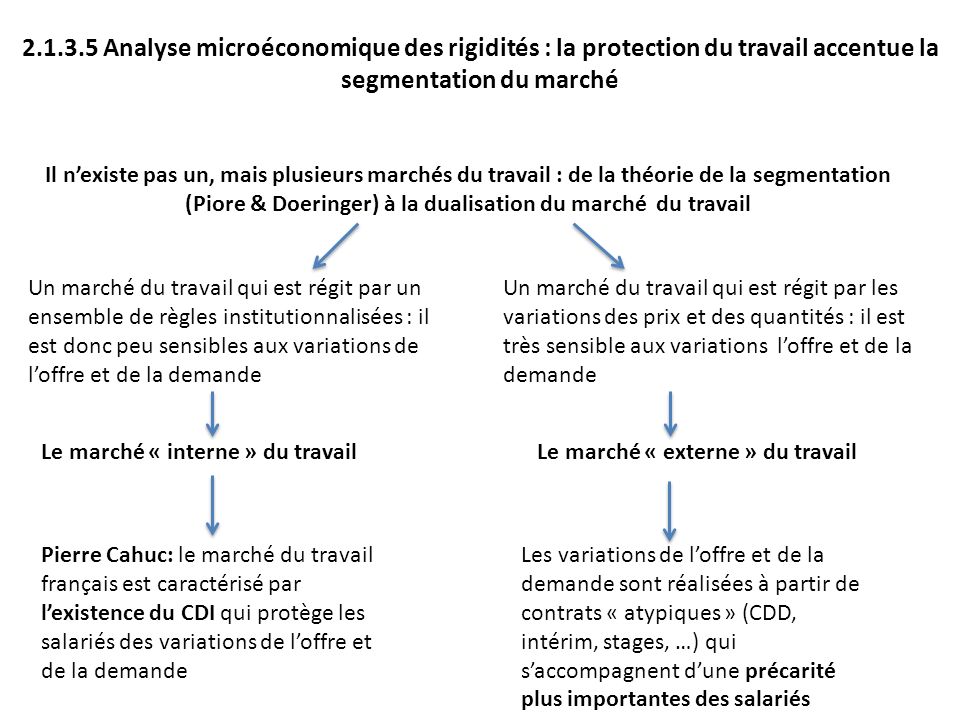 segmentation du marché des sites de rencontres