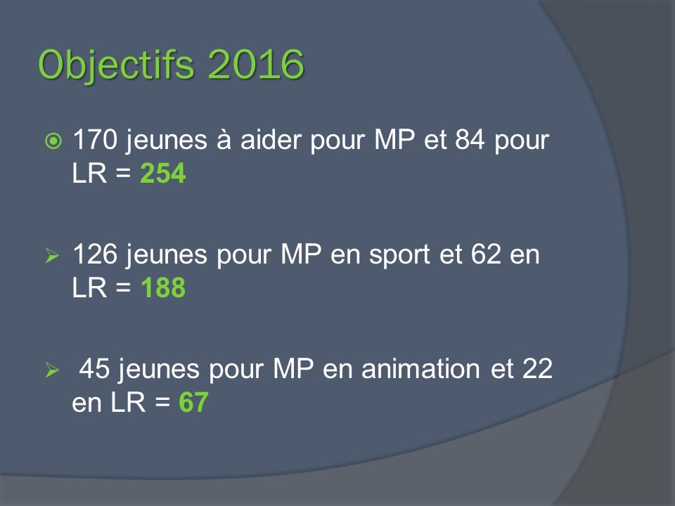 Objectifs 2016  170 jeunes à aider pour MP et 84 pour LR = 254  126 jeunes pour MP en sport et 62 en LR = 188  45 jeunes pour MP en animation et 22 en LR = 67