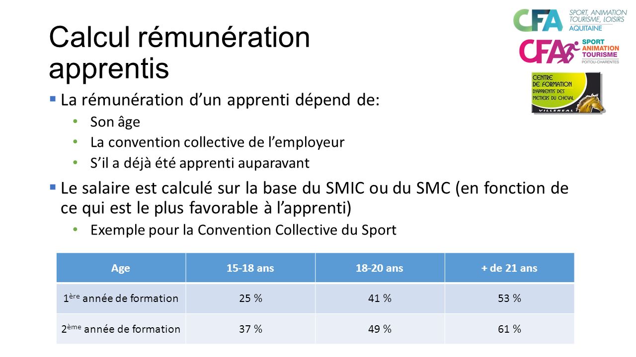 Convention collective prestataires de services dans le domaine du secteur