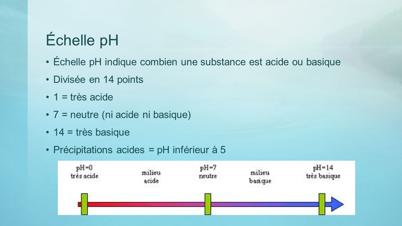 Échelle pH Échelle pH indique combien une substance est acide ou basique Divisée en 14 points 1 = très acide 7 = neutre (ni acide ni basique) 14 = très basique Précipitations acides = pH inférieur à 5