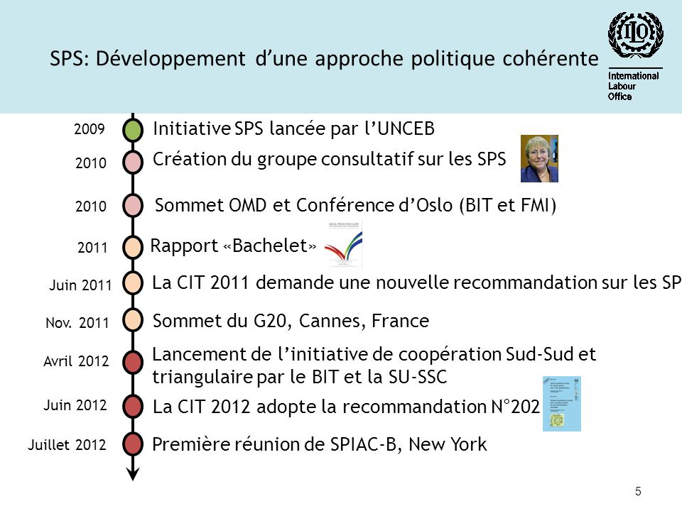 SPS: Développement d’une approche politique cohérente 5 Initiative SPS lancée par l’UNCEB 2009 Création du groupe consultatif sur les SPS 2010 Rapport «Bachelet» 2011 La CIT 2011 demande une nouvelle recommandation sur les SPS Juin 2011 Nov.