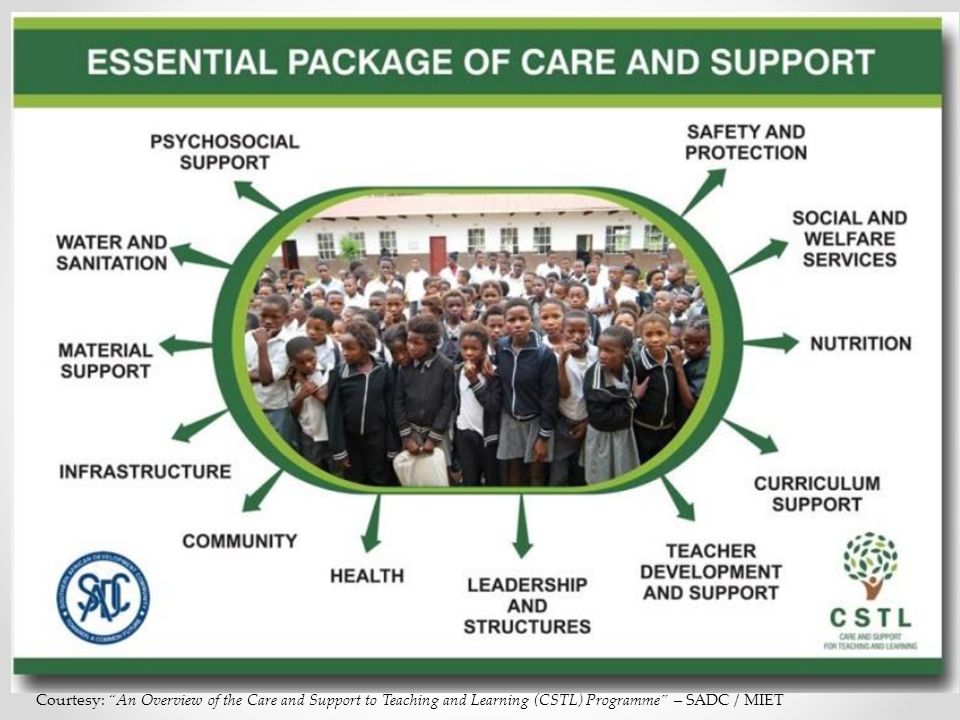 Courtesy: An Overview of the Care and Support to Teaching and Learning (CSTL) Programme – SADC / MIET