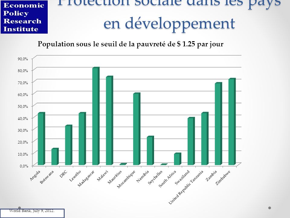 Protection sociale dans les pays en développement World Bank, July 9, 2012.