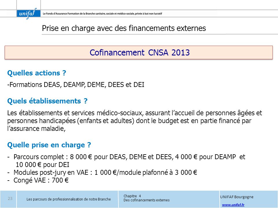 UNIFAF Bourgogne Les parcours de professionnalisation de notre Branche Cofinancement CNSA 2013 Quelles actions .