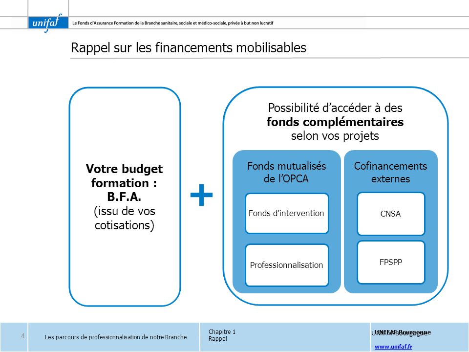 UNIFAF Bourgogne Les parcours de professionnalisation de notre Branche Rappel sur les financements mobilisables Votre budget formation : B.F.A.