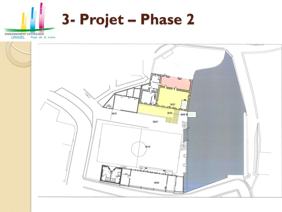 3- Projet – Phase 2