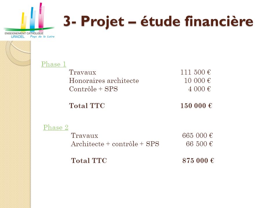 3- Projet – étude financière Phase 1 Travaux € Honoraires architecte € Contrôle + SPS € Total TTC € Phase 2 Travaux € Architecte + contrôle + SPS € Total TTC €