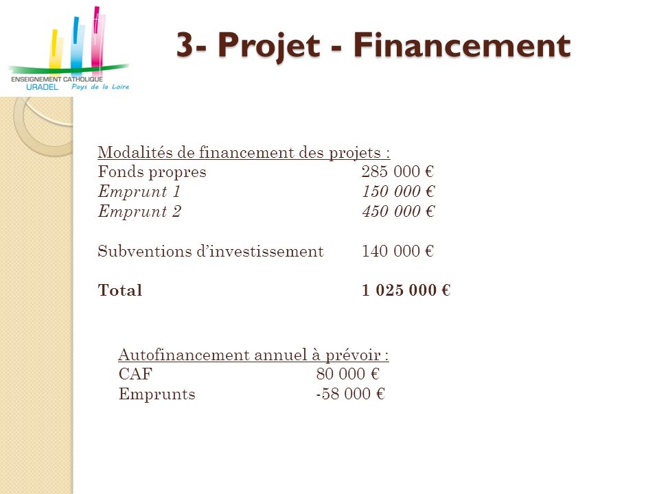 3- Projet - Financement Autofinancement annuel à prévoir : CAF € Emprunts € Modalités de financement des projets : Fonds propres € Emprunt € Emprunt € Subventions d’investissement € Total €