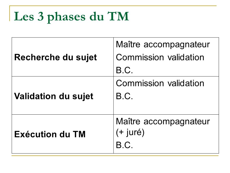 Les 3 phases du TM Recherche du sujet Maître accompagnateur Commission validation B.C.