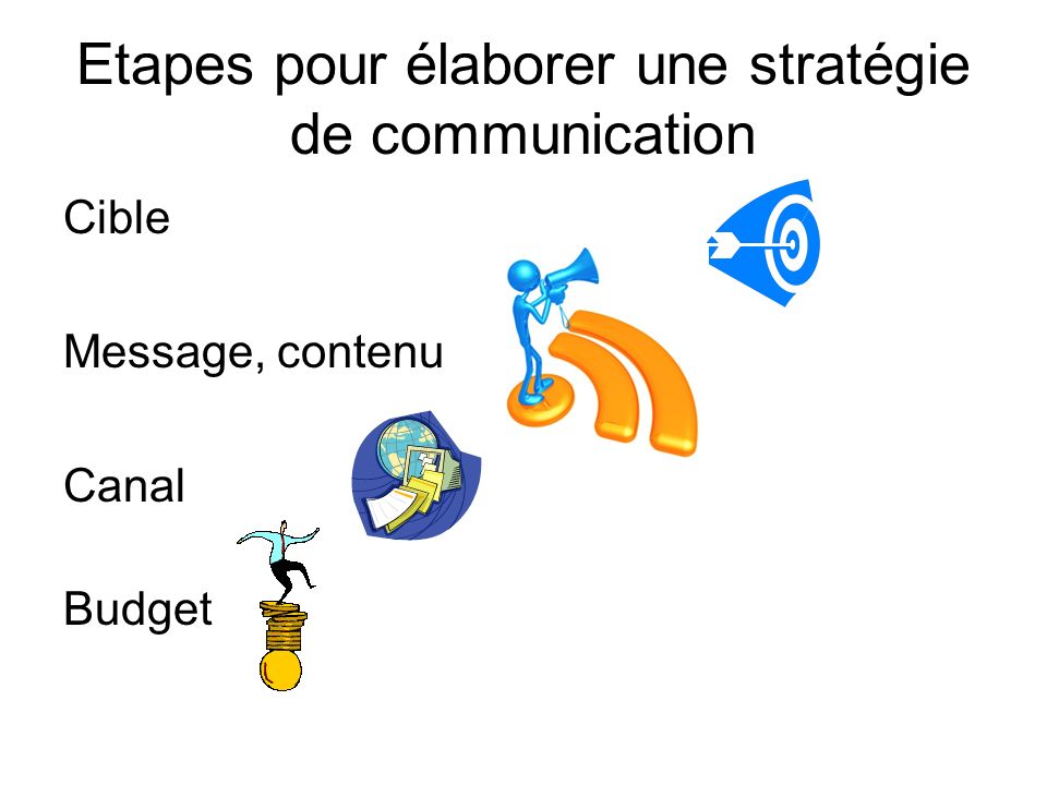 Etapes pour élaborer une stratégie de communication Cible Message, contenu Canal Budget