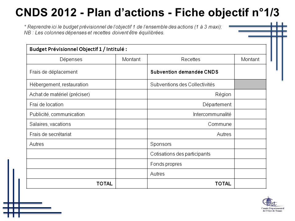 CNDS Plan d’actions - Fiche objectif n°1/3 * Reprendre ici le budget prévisionnel de l’objectif 1 de l’ensemble des actions (1 à 3 maxi); NB : Les colonnes dépenses et recettes doivent être équilibrées.