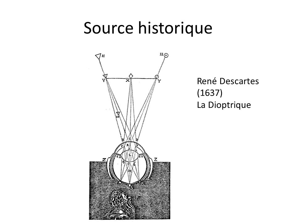 Source historique René Descartes (1637) La Dioptrique