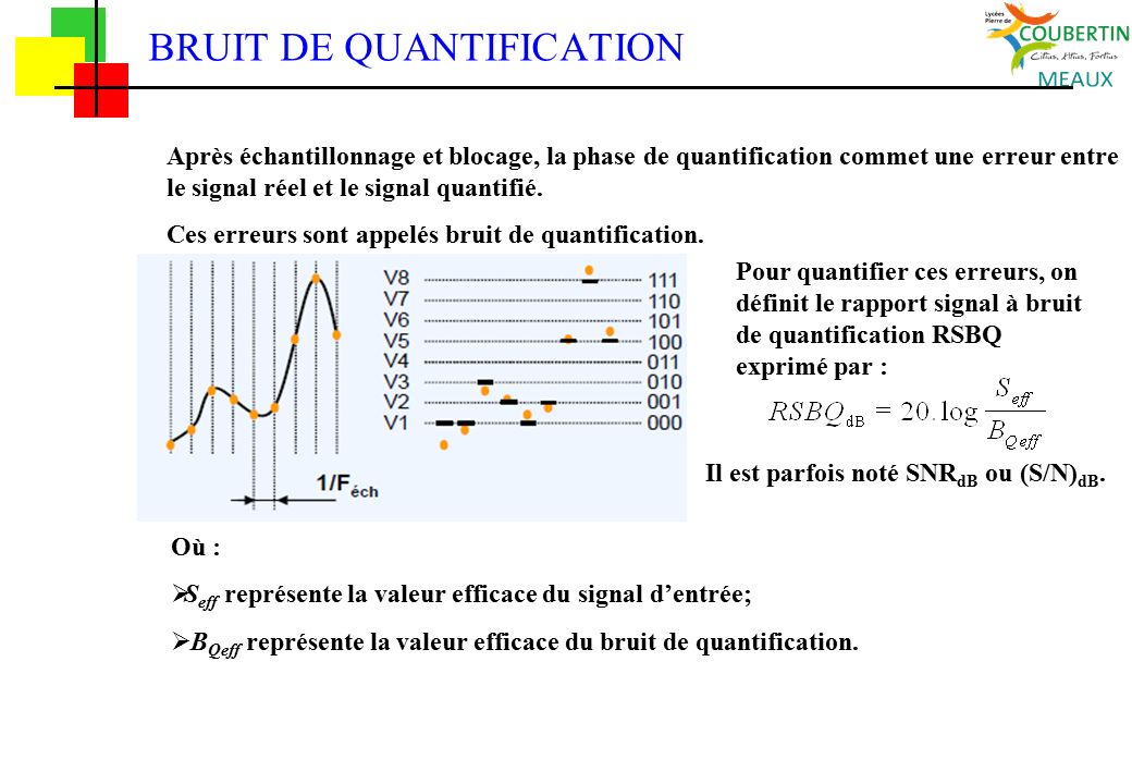 Après échantillonnage et blocage, la phase de quantification commet une erreur entre le signal réel et le signal quantifié.