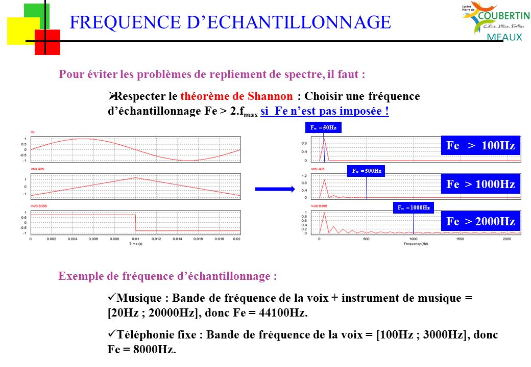 FREQUENCE D’ECHANTILLONNAGE Fe > 100Hz Fe > 1000Hz Fe > 2000Hz Pour éviter les problèmes de repliement de spectre, il faut :  Respecter le théorème de Shannon : Choisir une fréquence d’échantillonnage Fe > 2.f max si Fe n’est pas imposée .