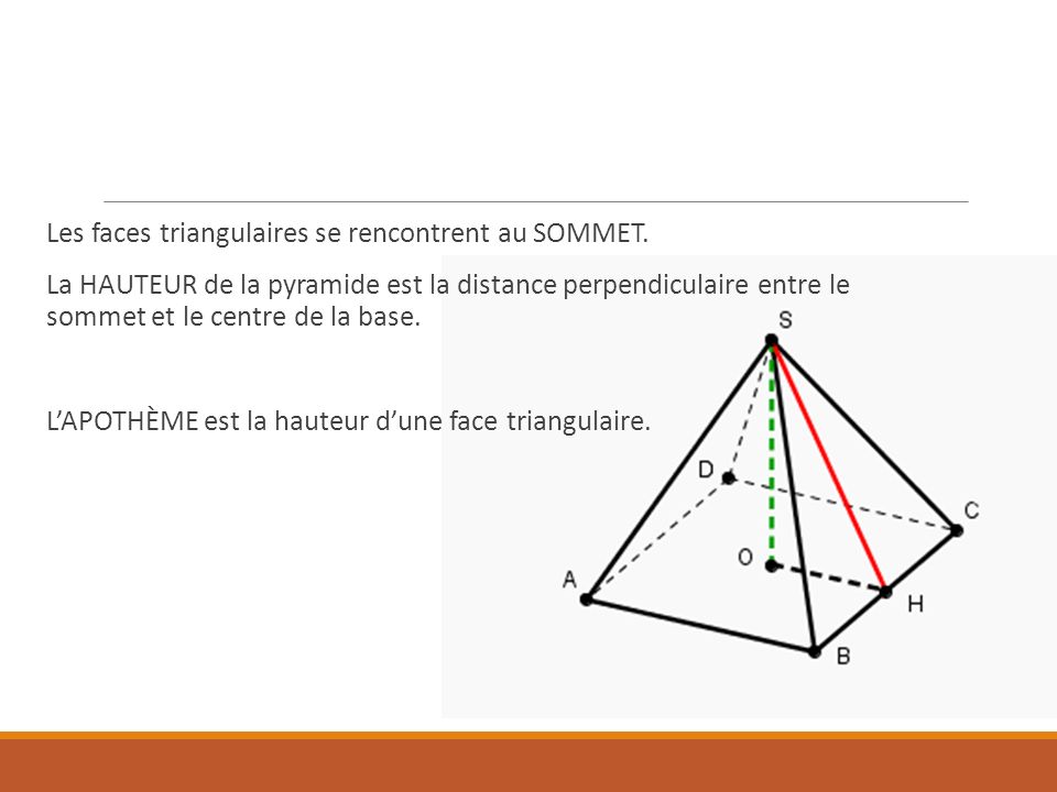 Les faces triangulaires se rencontrent au SOMMET.