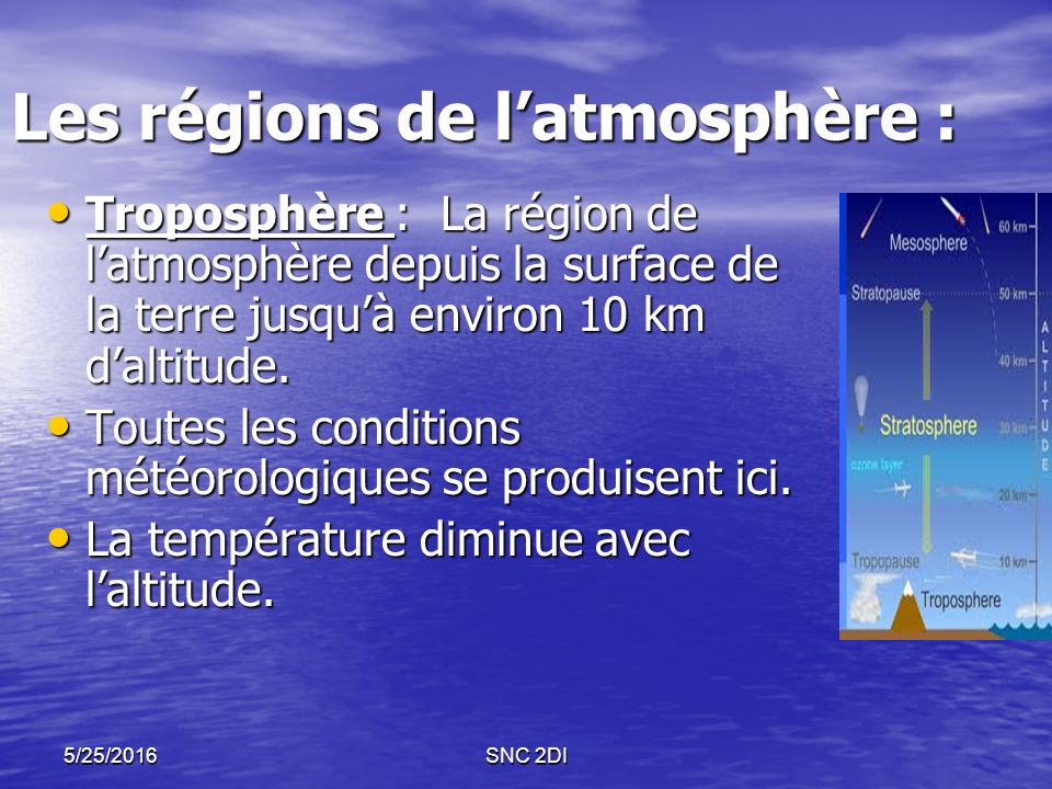 5/25/2016SNC 2DI Les régions de l’atmosphère : Troposphère : La région de l’atmosphère depuis la surface de la terre jusqu’à environ 10 km d’altitude.