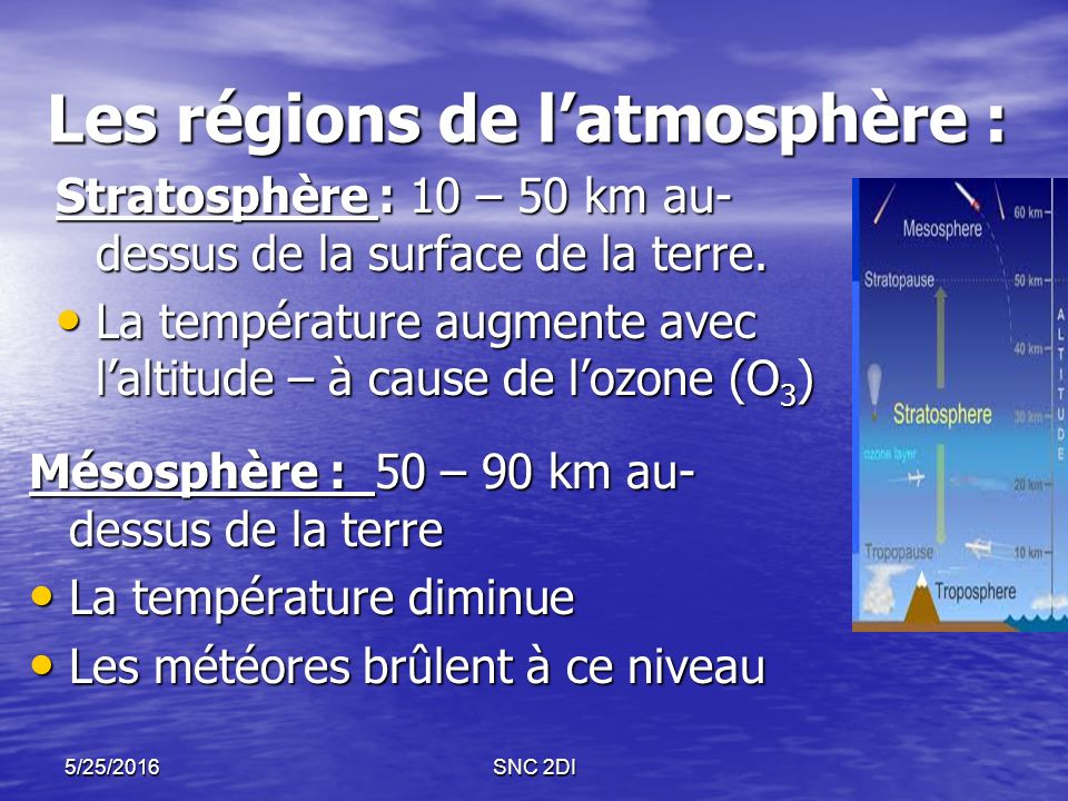 5/25/2016SNC 2DI Les régions de l’atmosphère : Stratosphère : 10 – 50 km au- dessus de la surface de la terre.
