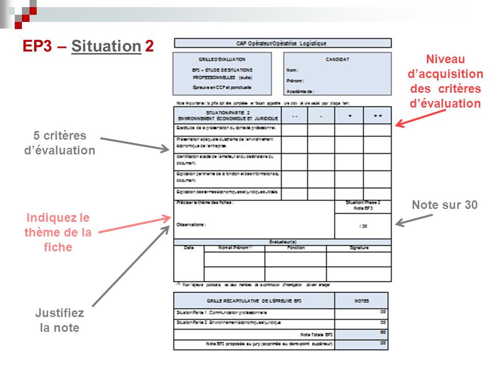 EP3 – Situation 2Situation 5 critères d’évaluation Indiquez le thème de la fiche Justifiez la note Niveau d’acquisition des critères d’évaluation Note sur 30