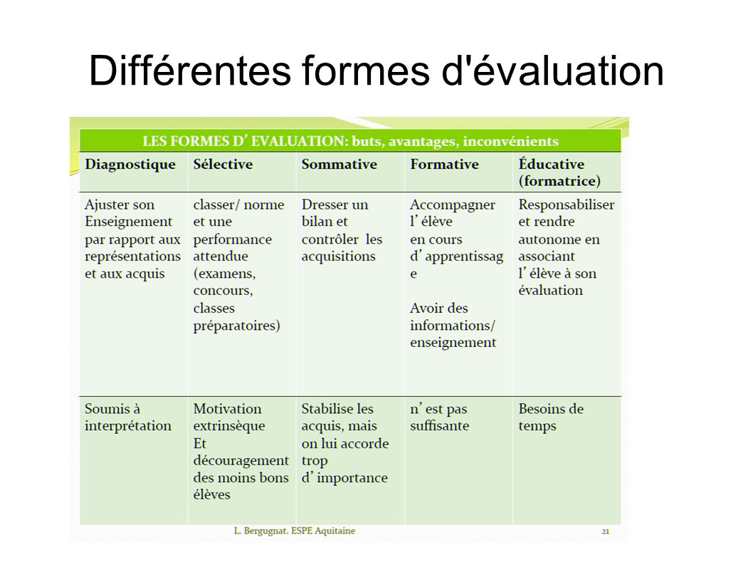 Différentes formes d évaluation