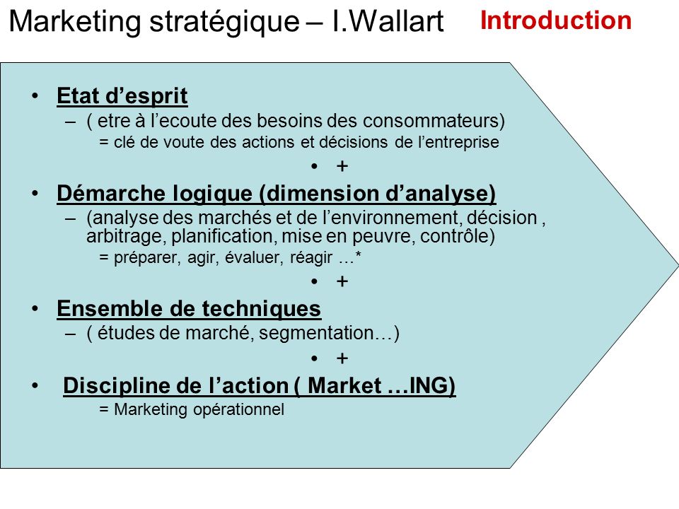 Marketing stratégique – I.Wallart Etat d’esprit –( etre à l’ecoute des besoins des consommateurs) = clé de voute des actions et décisions de l’entreprise + Démarche logique (dimension d’analyse) –(analyse des marchés et de l’environnement, décision, arbitrage, planification, mise en peuvre, contrôle) = préparer, agir, évaluer, réagir …* + Ensemble de techniques –( études de marché, segmentation…) + Discipline de l’action ( Market …ING) = Marketing opérationnel Introduction