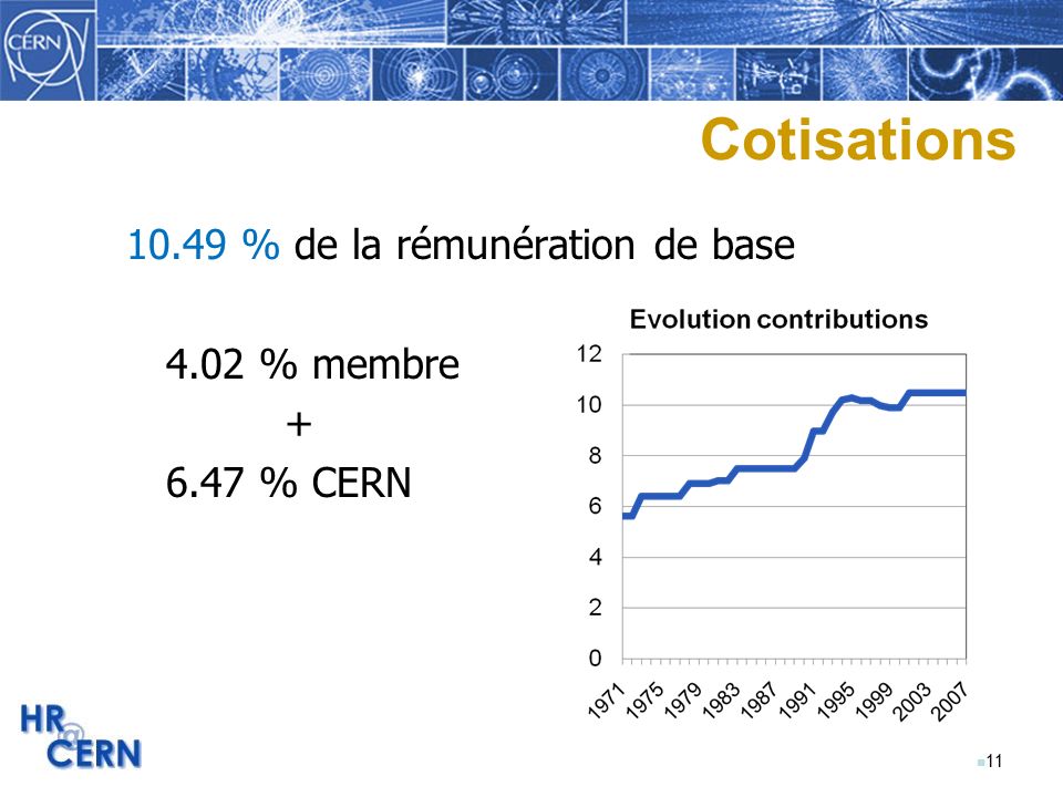 n 11 Cotisations % de la rémunération de base 4.02 % membre % CERN