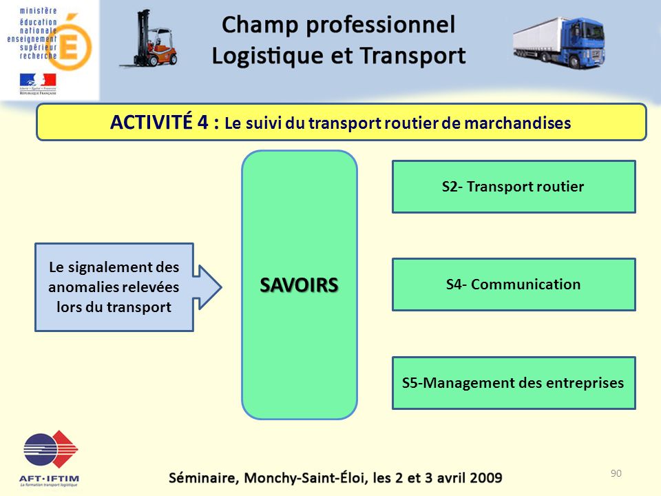 SAVOIRS S4- Communication S2- Transport routier S5-Management des entreprises Le signalement des anomalies relevées lors du transport ACTIVITÉ 4 : Le suivi du transport routier de marchandises 90