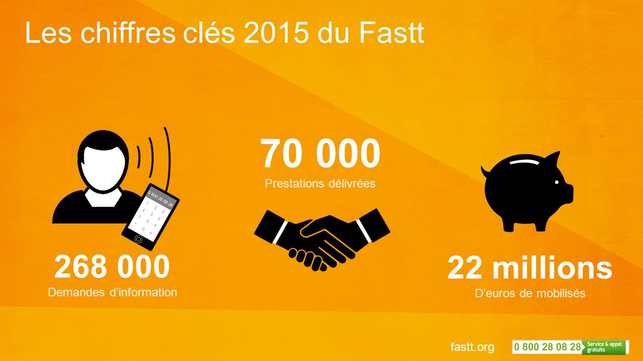 Les chiffres clés 2015 du Fastt Demandes d’information Prestations délivrées 22 millions D’euros de mobilisés fastt.org