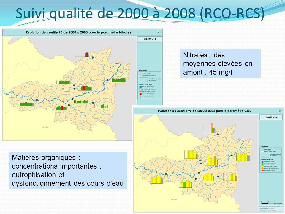 Suivi qualité de 2000 à 2008 (RCO-RCS) Nitrates : des moyennes élevées en amont : 45 mg/l Matières organiques : concentrations importantes : eutrophisation et dysfonctionnement des cours d’eau