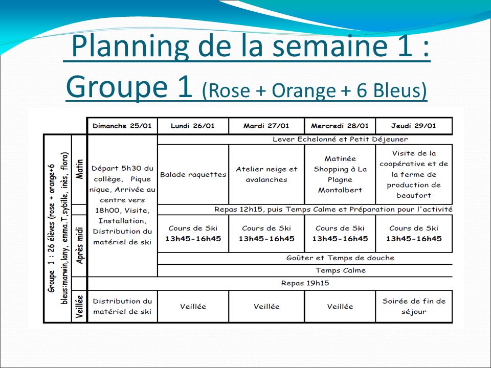 Planning de la semaine 1 : Groupe 1 (Rose + Orange + 6 Bleus)