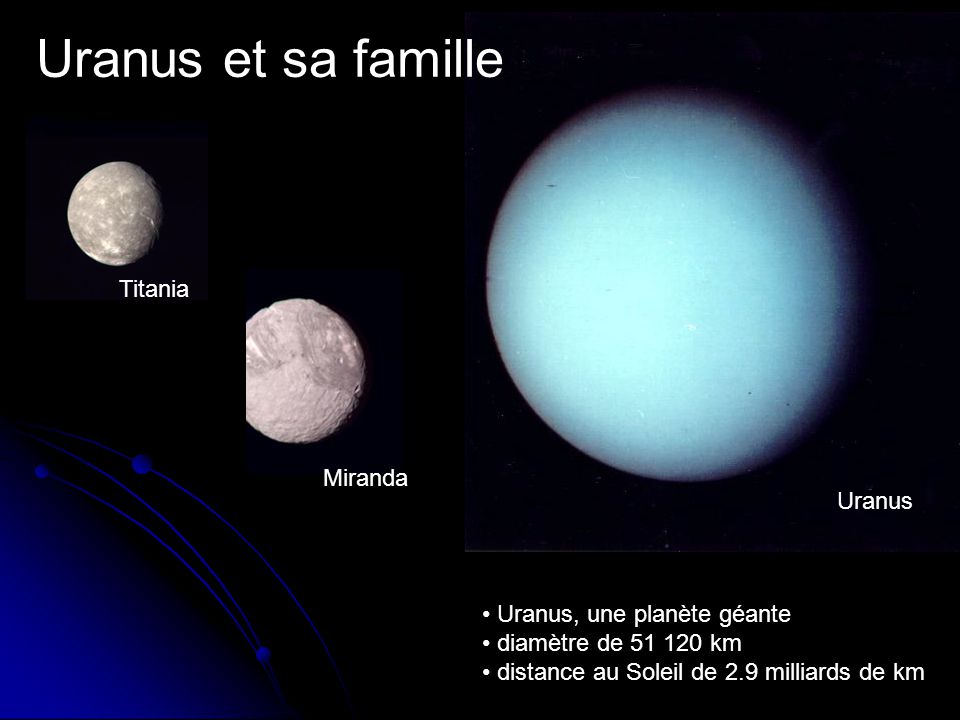 Uranus et sa famille Uranus Titania Miranda Uranus, une planète géante diamètre de km distance au Soleil de 2.9 milliards de km