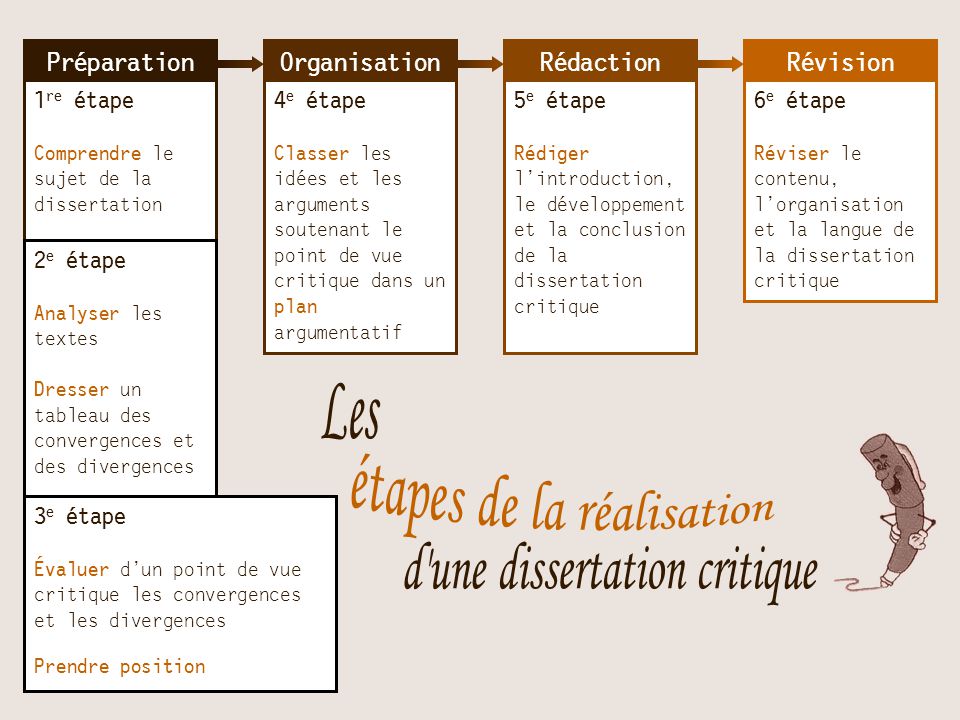 dissertation how long to write.jpg