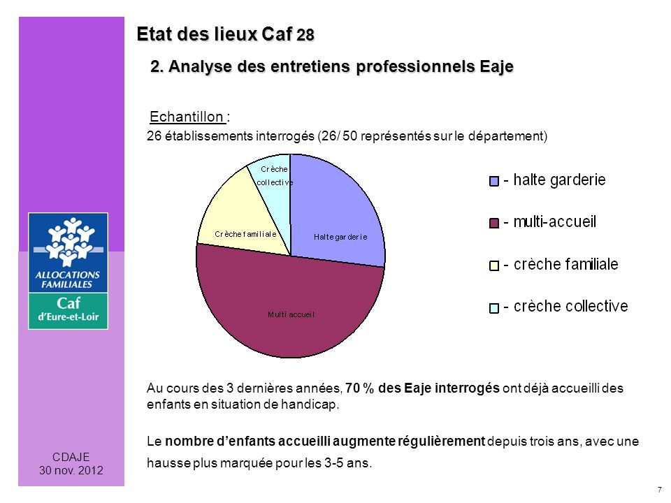 7 CDAJE 30 nov Etat des lieux Caf Analyse des entretiens professionnels Eaje 2.