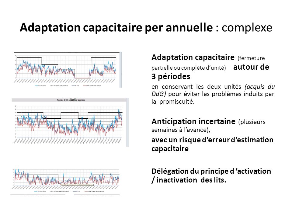 Adaptation capacitaire per annuelle : complexe Adaptation capacitaire (fermeture partielle ou complète d’unité) autour de 3 périodes en conservant les deux unités (acquis du DdG) pour éviter les problèmes induits par la promiscuité.