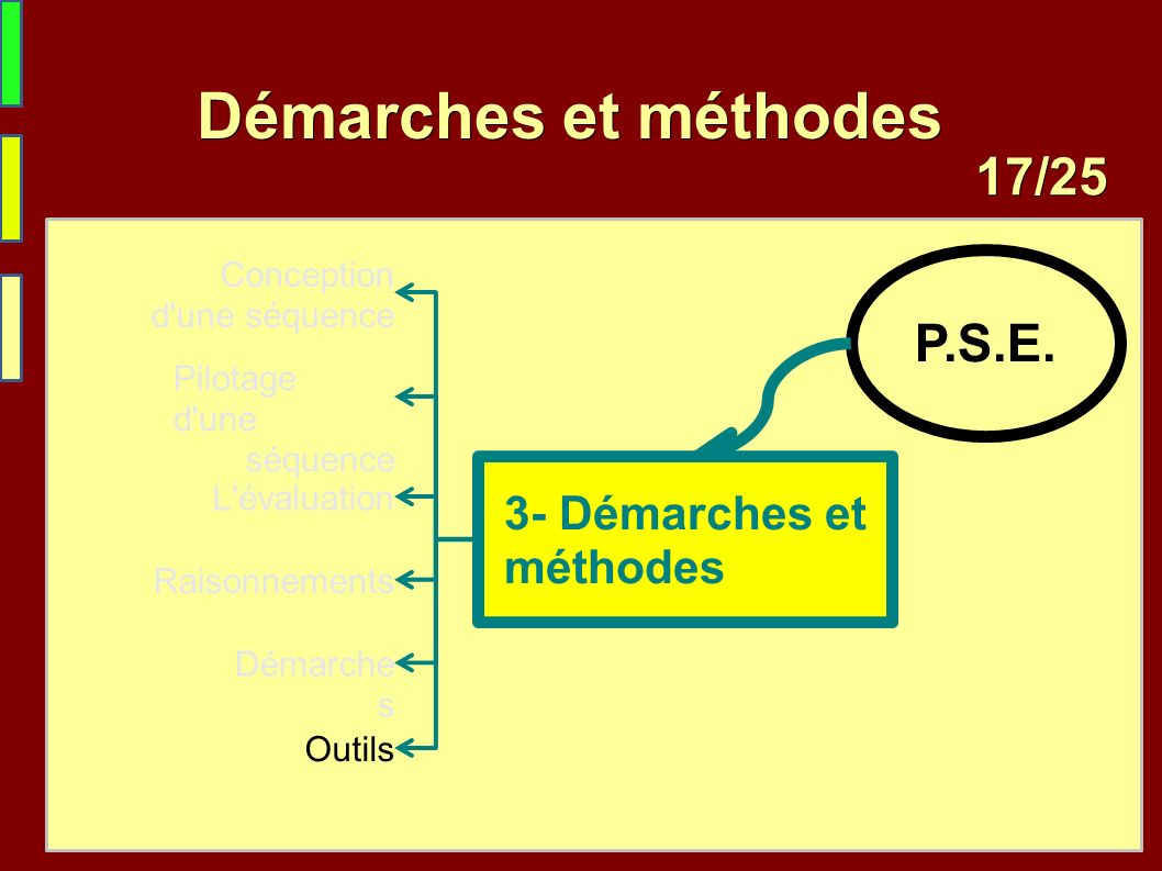 /25 17 /25 Démarches et méthodes P.S.E.