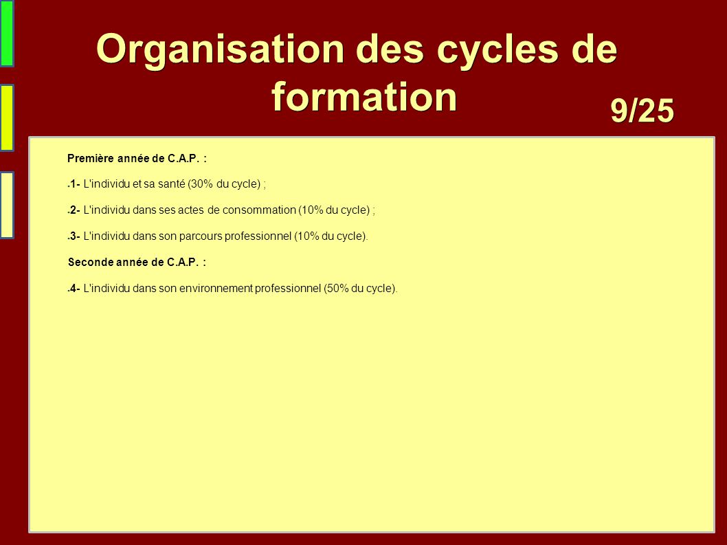 /25 9 /25 Organisation des cycles de formation Première année de C.A.P.