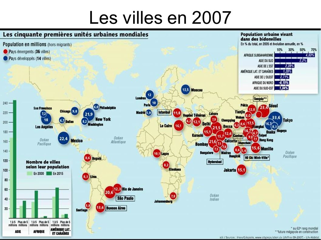 Les villes en 2007